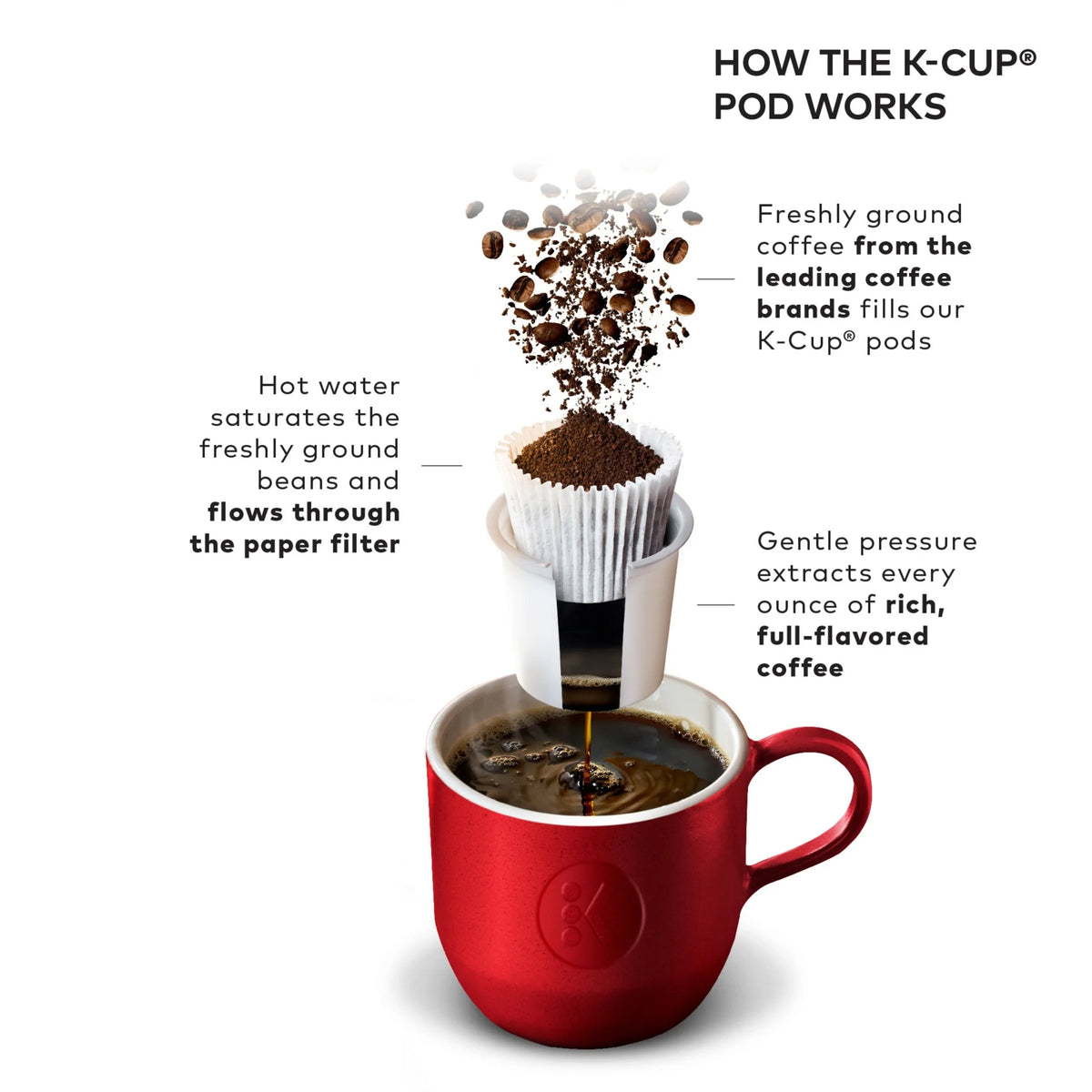 2026 2025 Keurig K-Select Machine à Café à Dosettes K-Cup à Usage Unique, Édition Matte White – Infuseur Simple, Fonction Strong Brew et Réservoir 52 oz