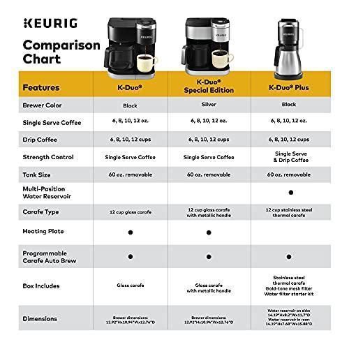 2026 2025 Keurig K-Duo Édition Spéciale – Machine à Café Tasse & Carafe, Finition Argentée, Brassage Fort, Édition Limitée